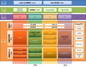 品高軟件 專注基礎軟件服務，賦能企業數字化轉型