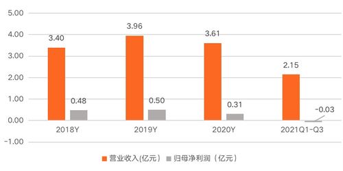 普元信息 以基礎軟件服務為基石，助力信創行業發展，賦能企業數字化轉型